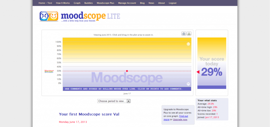 Le tableau récapitulatif de Moodscope, avec une occurrence (la mienne, je n'étais pas en forme ^^)